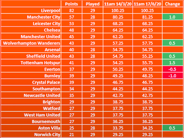 In-Article-1-Do-no-spectators-lead-to-a-loss-of-home-advantage-v2.jpg