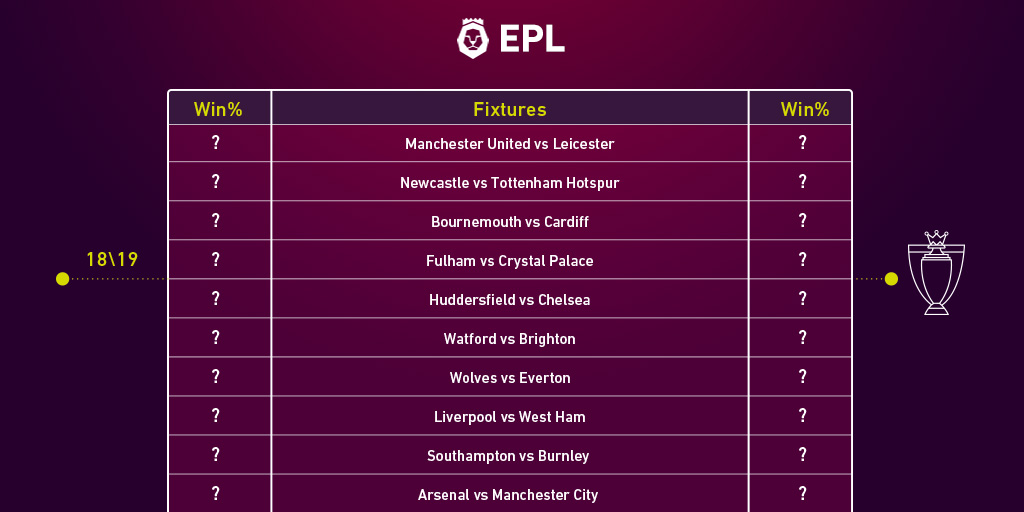 Betting Trends Of 2021/22 English Championship League