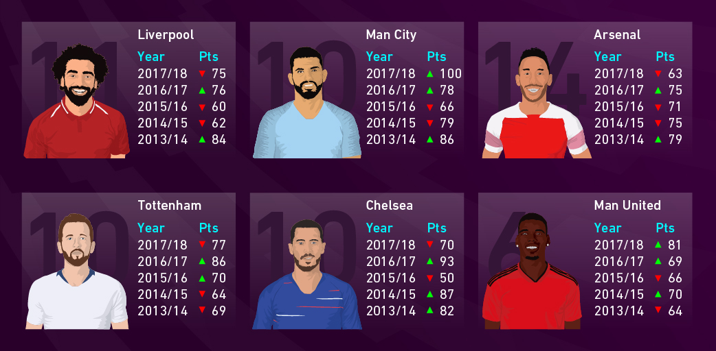 PES 15: Fun footy with Man Utd, but where are Arsenal, Chelsea and City