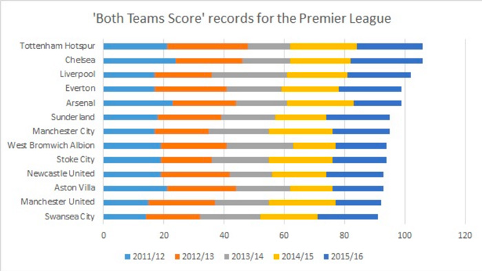 BTTS-chart.jpg