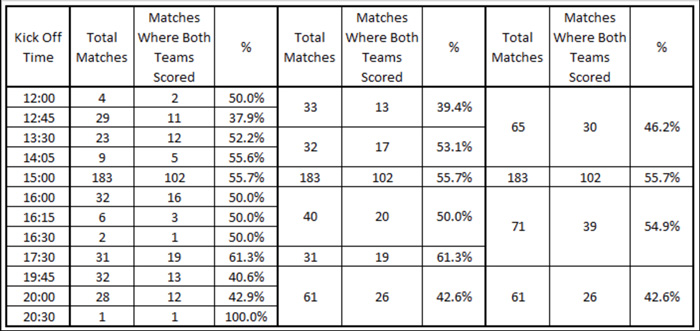 BTTS-table.jpg