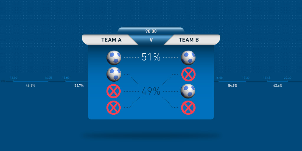 Analyse des paris BTTS