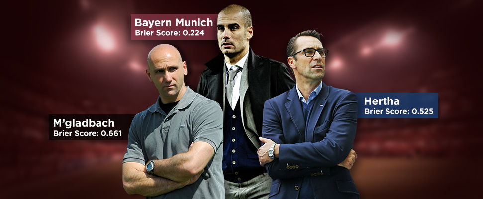 Оценка результатов матчей лиги Bundesliga с помощью показателя Бриера