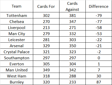 Game On Card Balance Check- Game On Sports Betting Cards