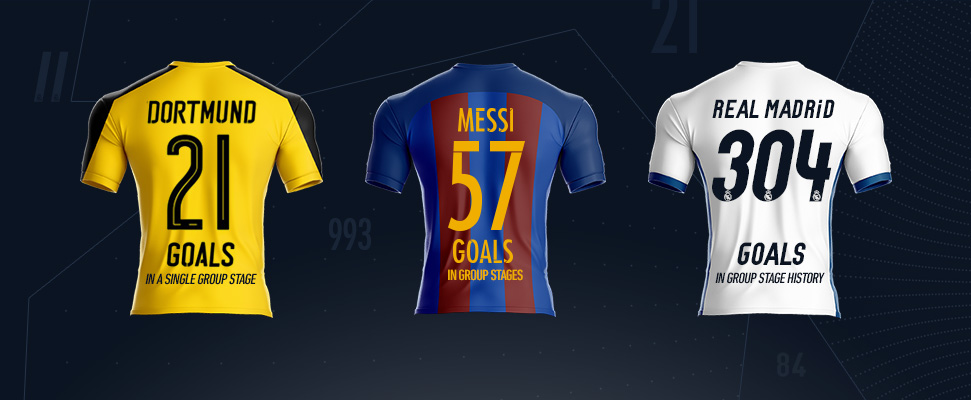 La fase a gironi di Champions League in cifre