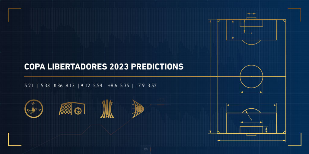 Previsões para a Copa Libertadores: Grupos A a D