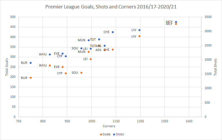 Football Corner Stats [Updated Daily] Total, Team & Handicap Stats - TPP