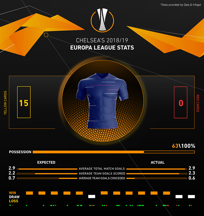 We simulated Slavia Prague vs Arsenal to see if the Gunners reached the Europa League semi-final