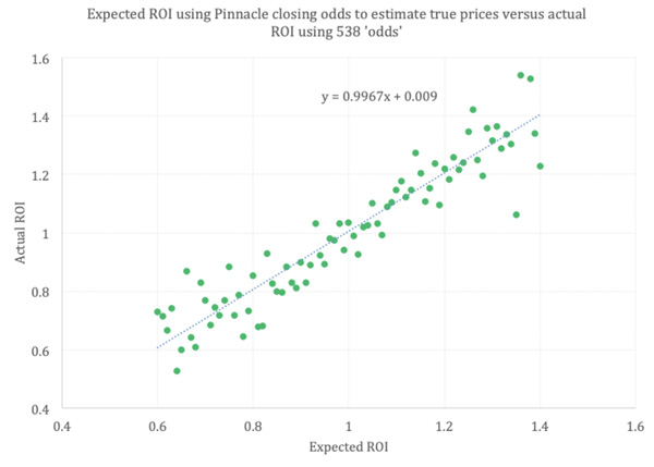 Pinnacle Versus Fivethirtyeight A Comparison Of Predictive Success Sports Trading Network