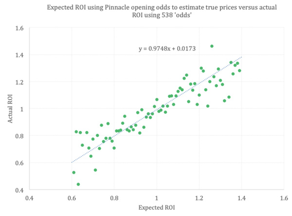 Pinnacle Versus Fivethirtyeight A Comparison Of Predictive Success Sports Trading Network