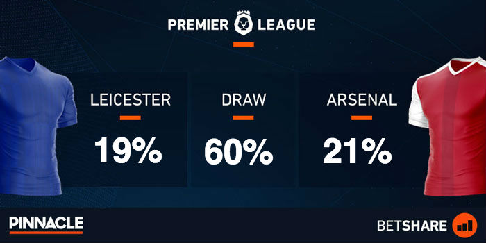 leicester-arsenal-betshare.jpg