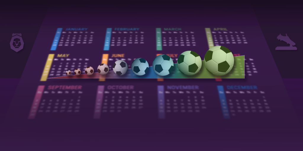 Analysing the trends of the Premier League Golden Boot race