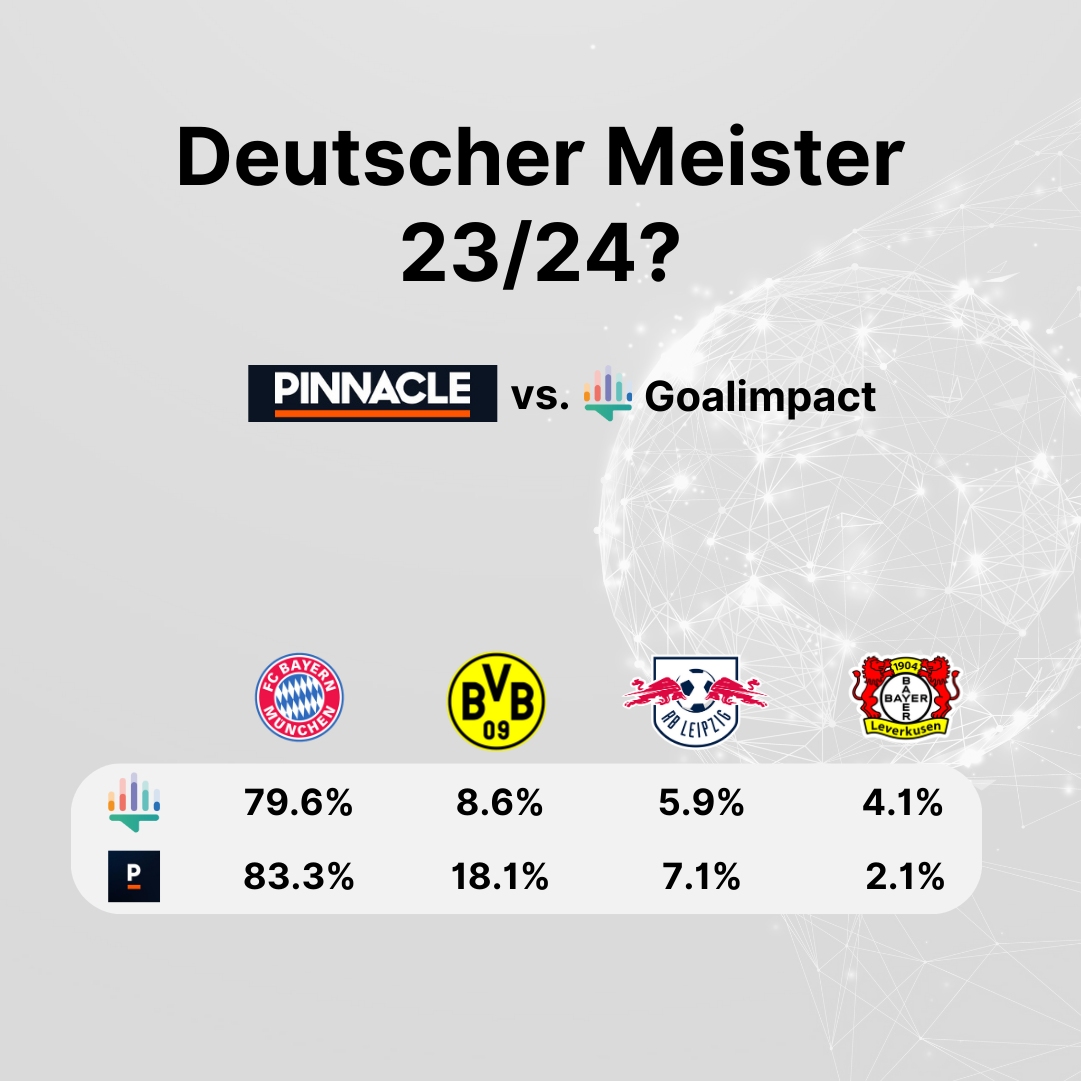 Bundesliga 2023-24 Season Predictions: November Update