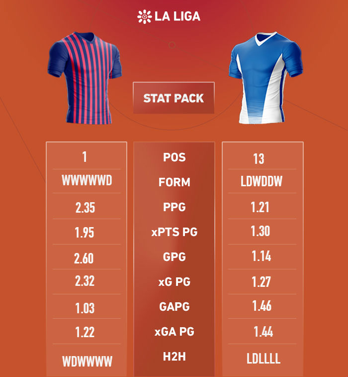 in-article-la-liga-stat-pack-barce-espa.jpg