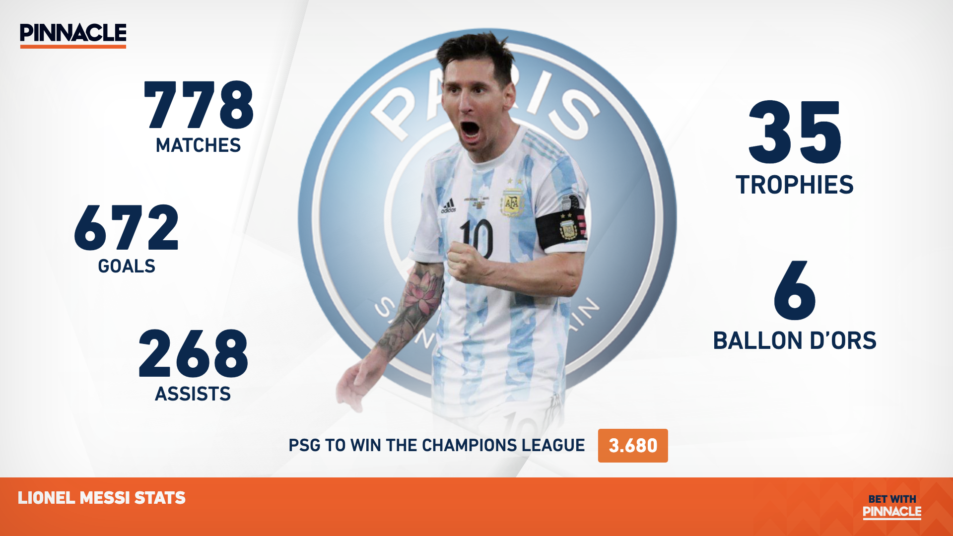 lionel-messi-barcelona-stats.png