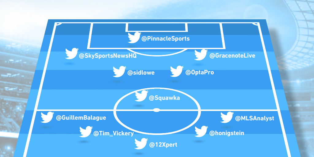 Top 10 must-follow Twitter accounts for soccer betting