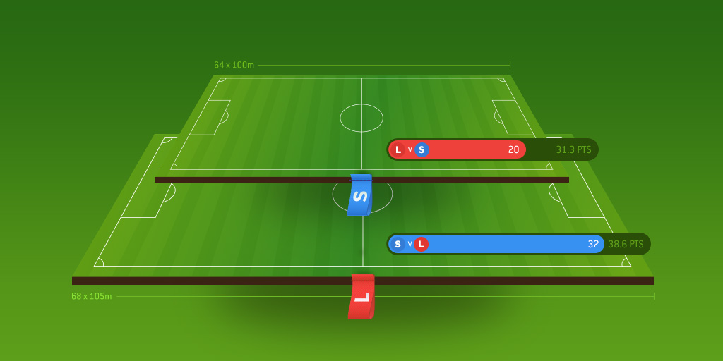Should you consider pitch size in soccer betting?
