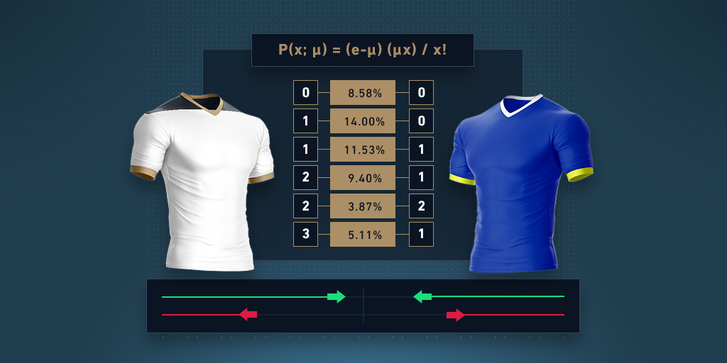 Como calcular as margens nas probabilidades de apostas de futebol
