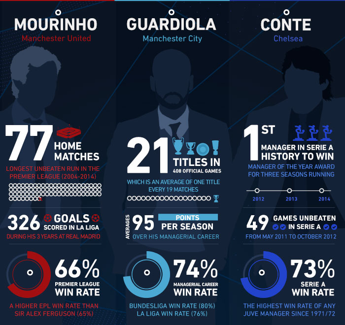 epl-managers-infographics-insert.jpg