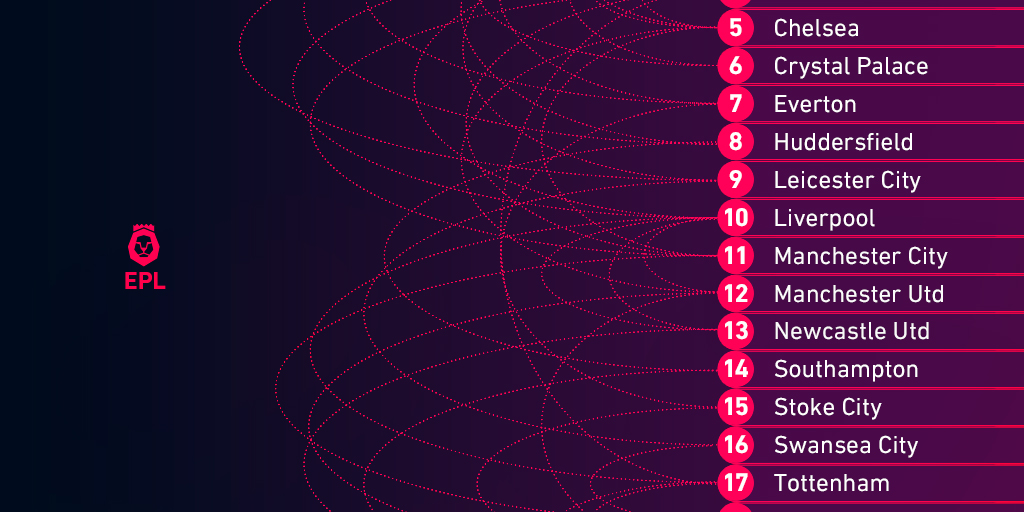 Premier League Predictions Betting Model