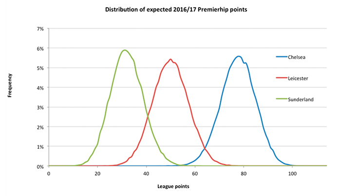 predicting-the-premier-league-table-inarticle.jpg