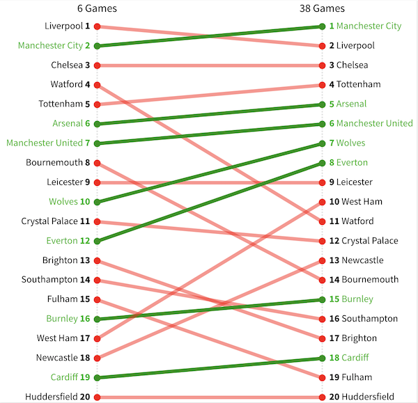 epl-6-games-in-article1-new.png