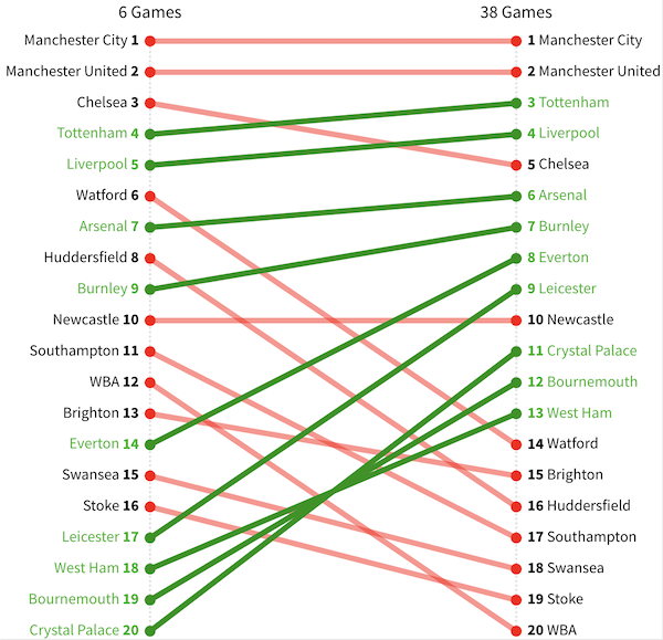 epl-6-games-in-article2-new.png