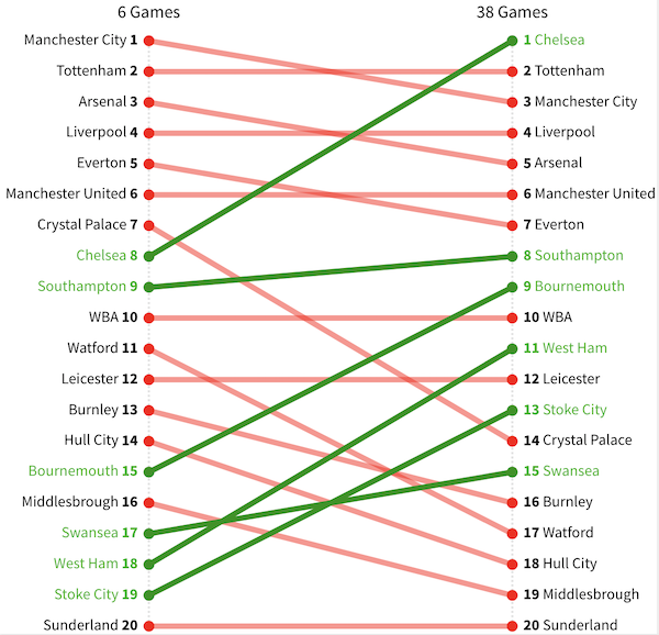 epl-6-games-in-article3-new.png