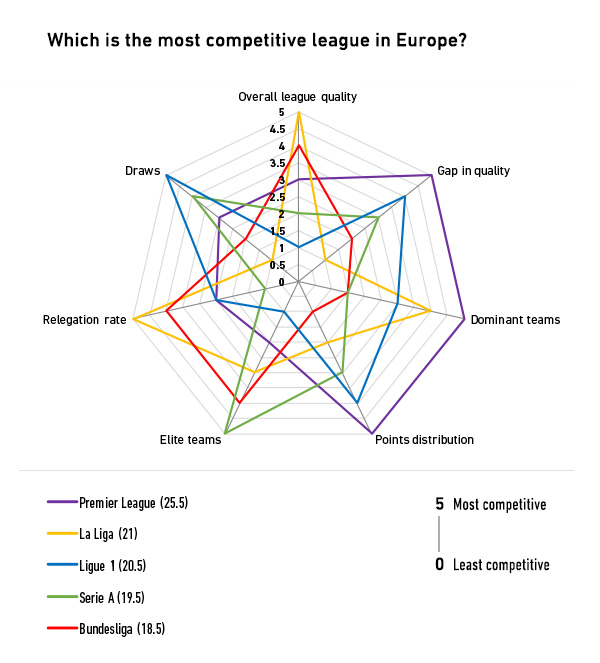 radar-most-competitive-league.jpg