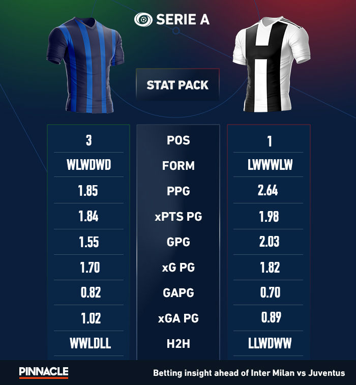 Juventus vs Inter