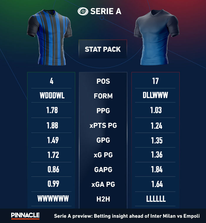 stat-pack-Inter-milan-Empoli.jpg