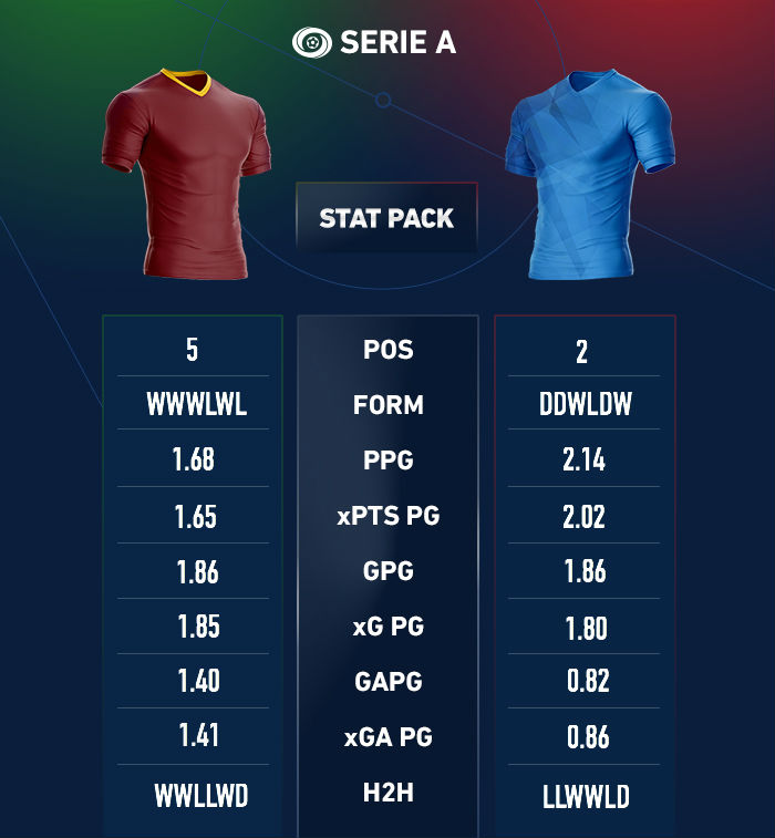 in-article-seria-a-stat-pack-roma-napoli-DONE.jpg