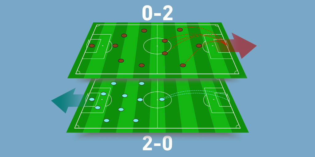 What impact does a goal have on a game of soccer?