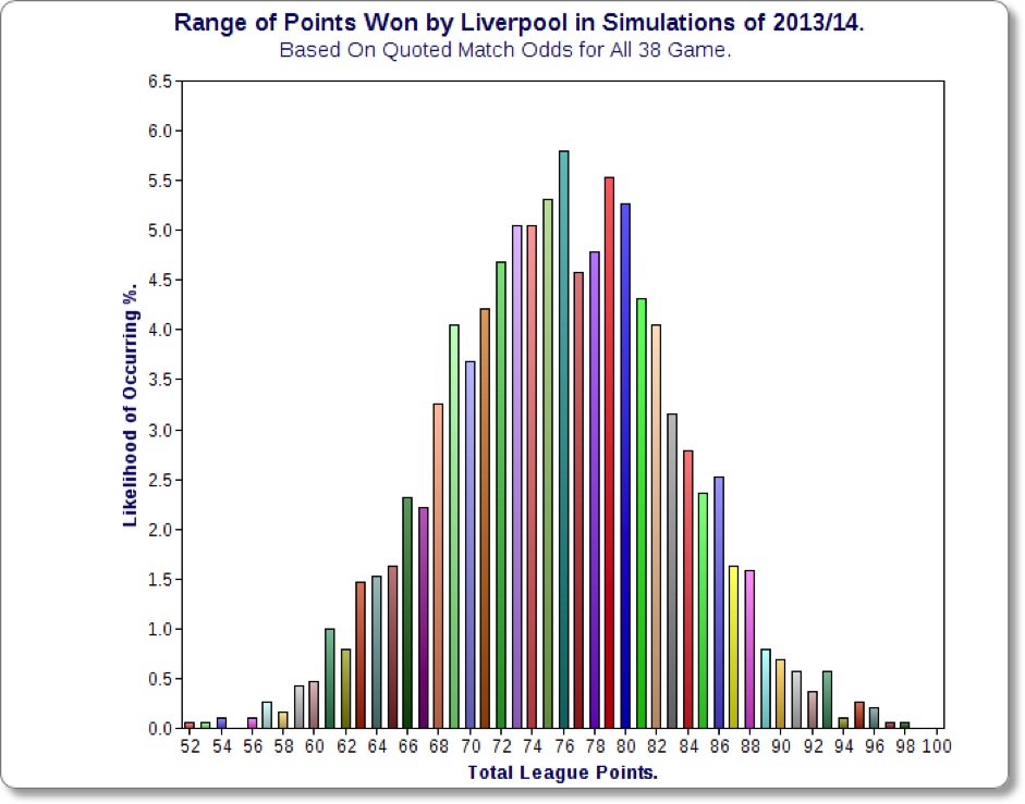 Liverpool-2013-14.jpg