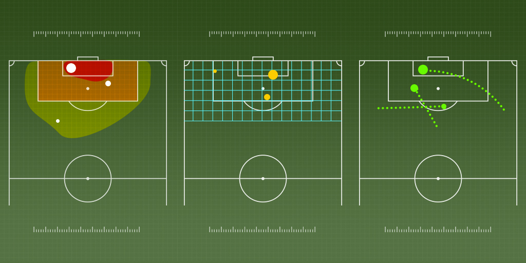 média de gols Futebol em Dados