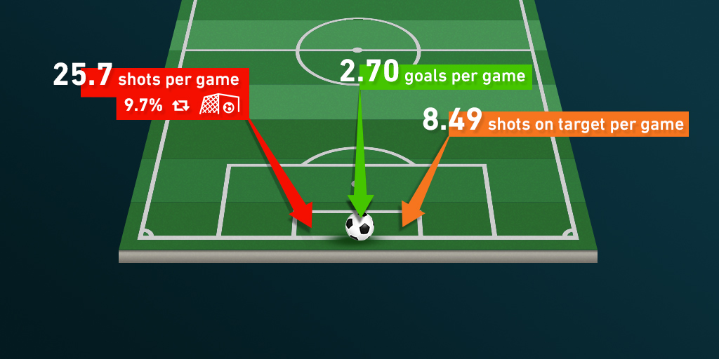 Football Grid: Experimente seu conhecimento de futebol no novo jogo de oGol  