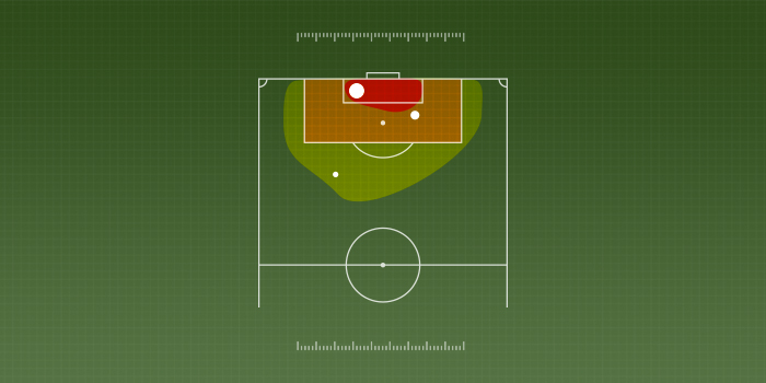 The Athletic's football analytics glossary: explaining xG, PPDA, field tilt and how to use them - The Athletic