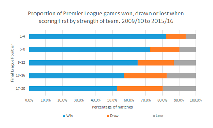 Altrincham vs Ebbsfleet United Odds Movement, Compare and Chart Analysis - SoccerPunter