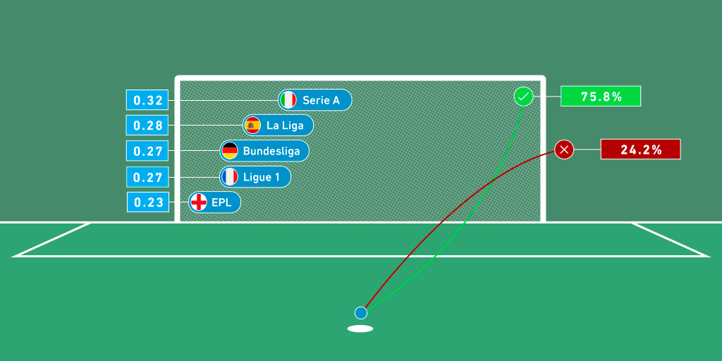Goalimpact: Bundesliga and Serie A 2023/24 prediction preview