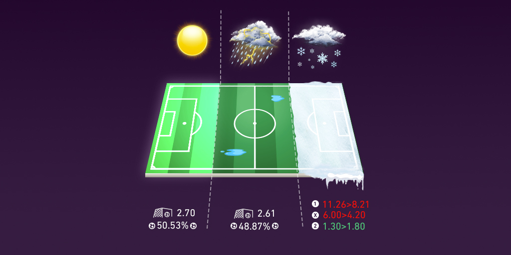 Fiery soccer ball and bet concept with analysis and statistics