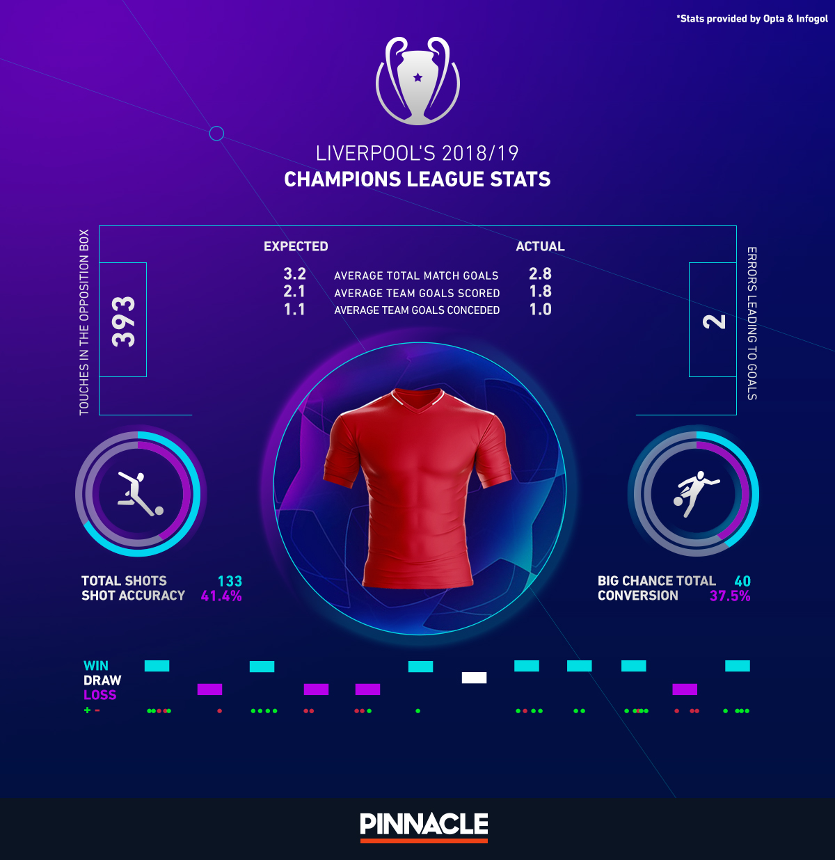 social-ucl-infographic-liverpool-002-.jpg