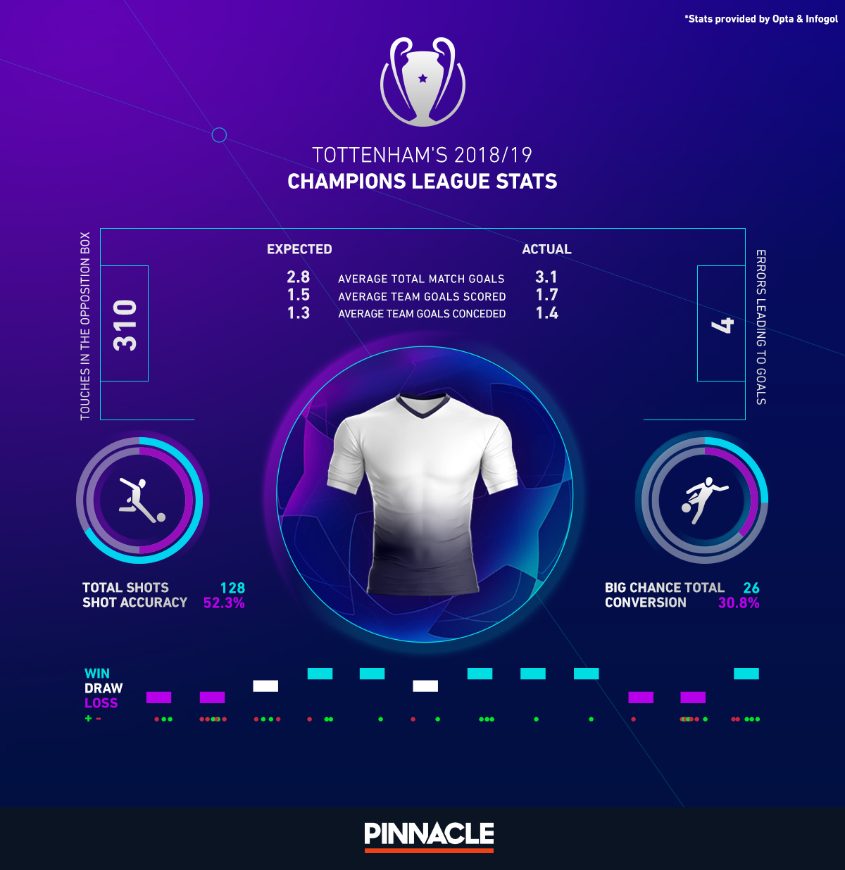 social-ucl-infographic-spurs-002-.jpg