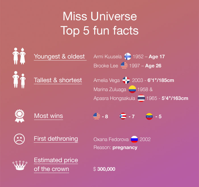 infographic-miss-universe.jpg