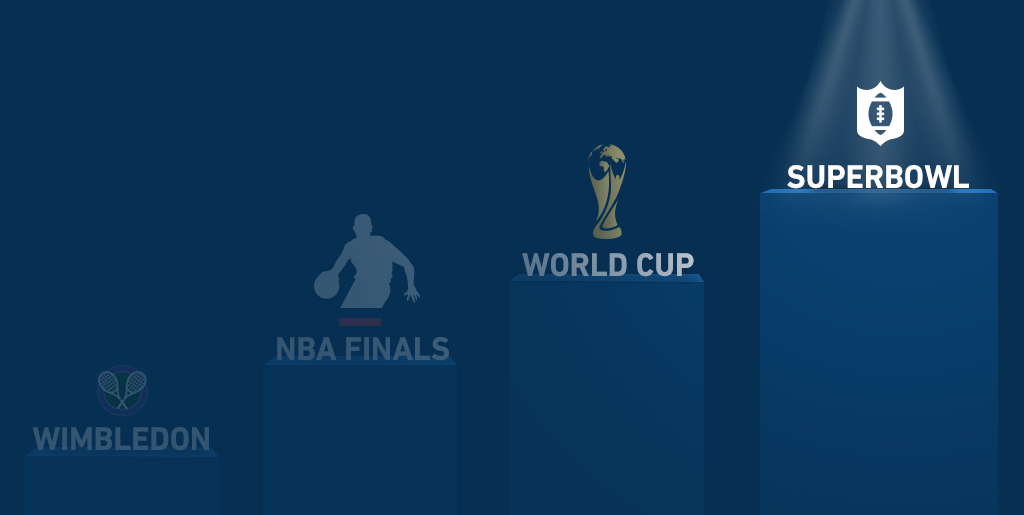 Pinnacle's most popular events by betting volume