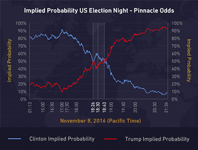 In-article-1-Bookmakers-struggling-with-political-predictions-update-V3.jpg