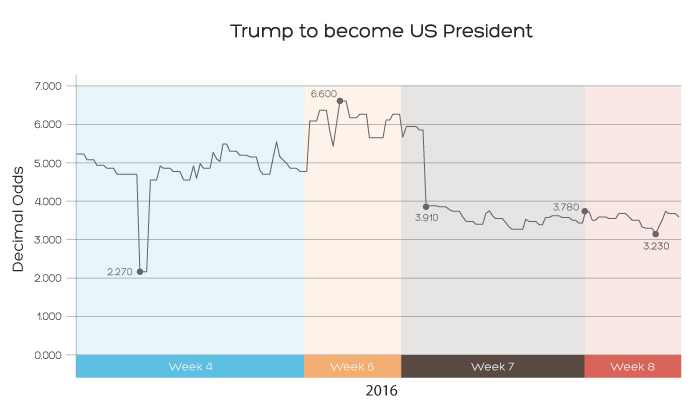trump-elections-betting-odds.jpg