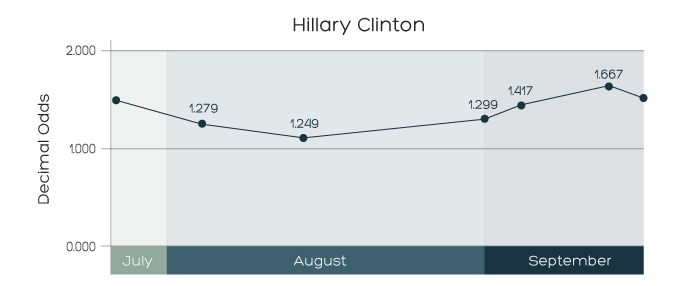 hillary-graph-inarticle.jpg