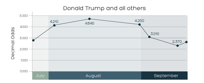 trump-graph-inarticle.jpg