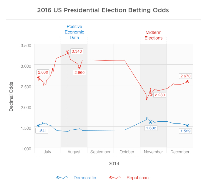 Betting Betting