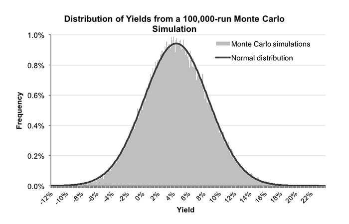 monte carlos aposta